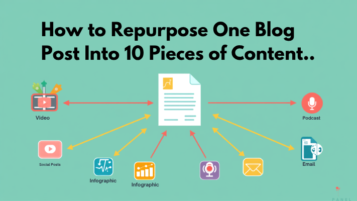 How to Repurpose One Blog Post Into 10 Pieces of Content