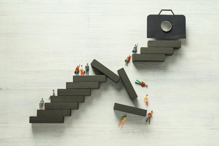 Startup Milestones