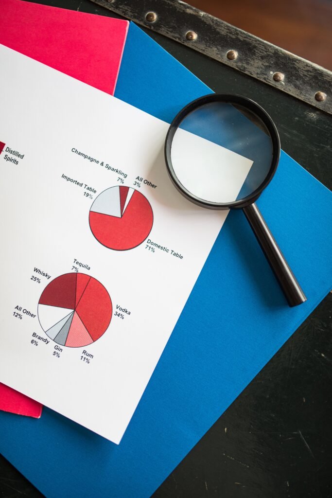 Customer-Review Analysis