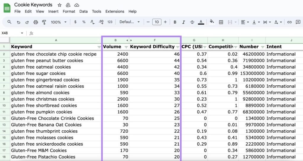 A Simple Weekly Keyword Research Workflow