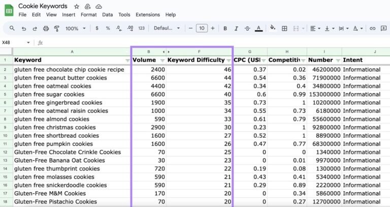 A Simple Weekly Keyword Research Workflow