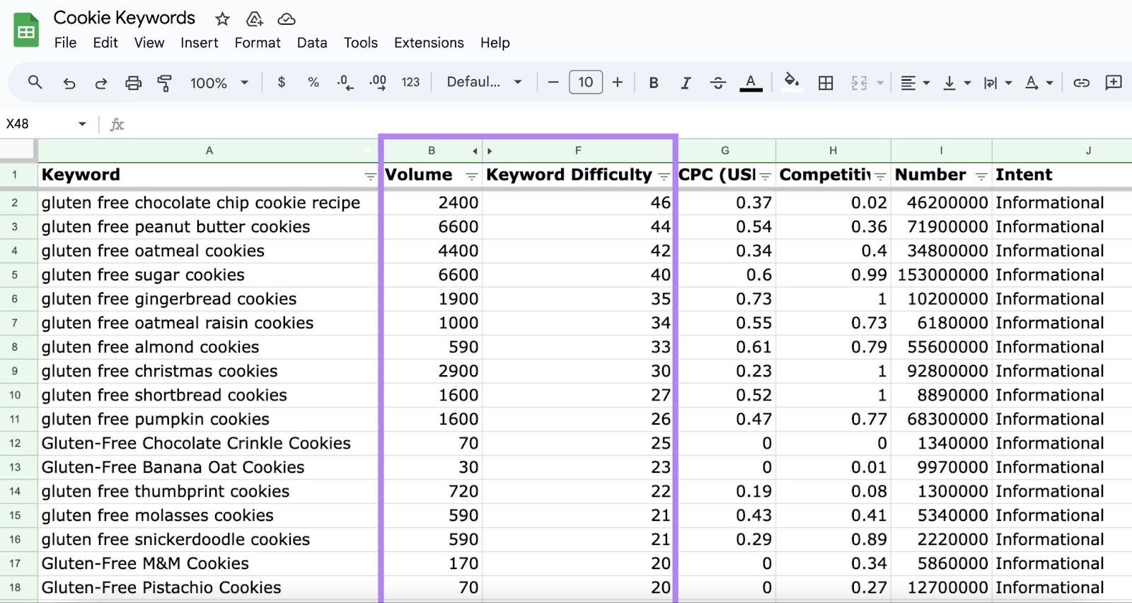A Simple Weekly Keyword Research Workflow