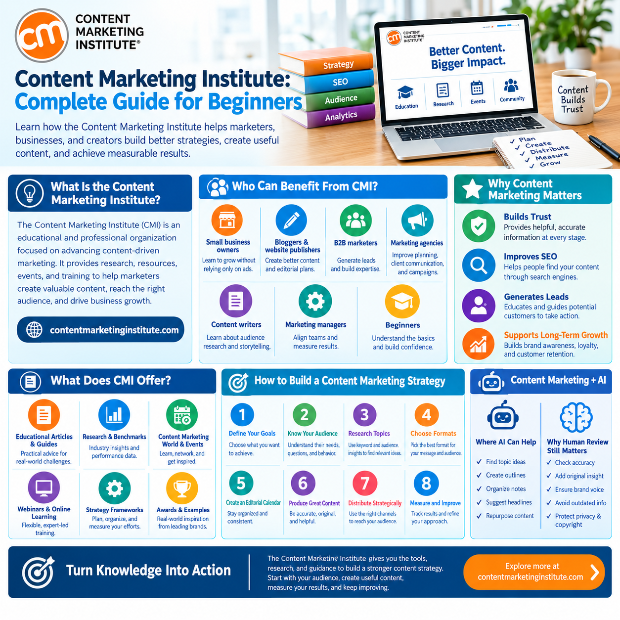 Content Marketing Institute