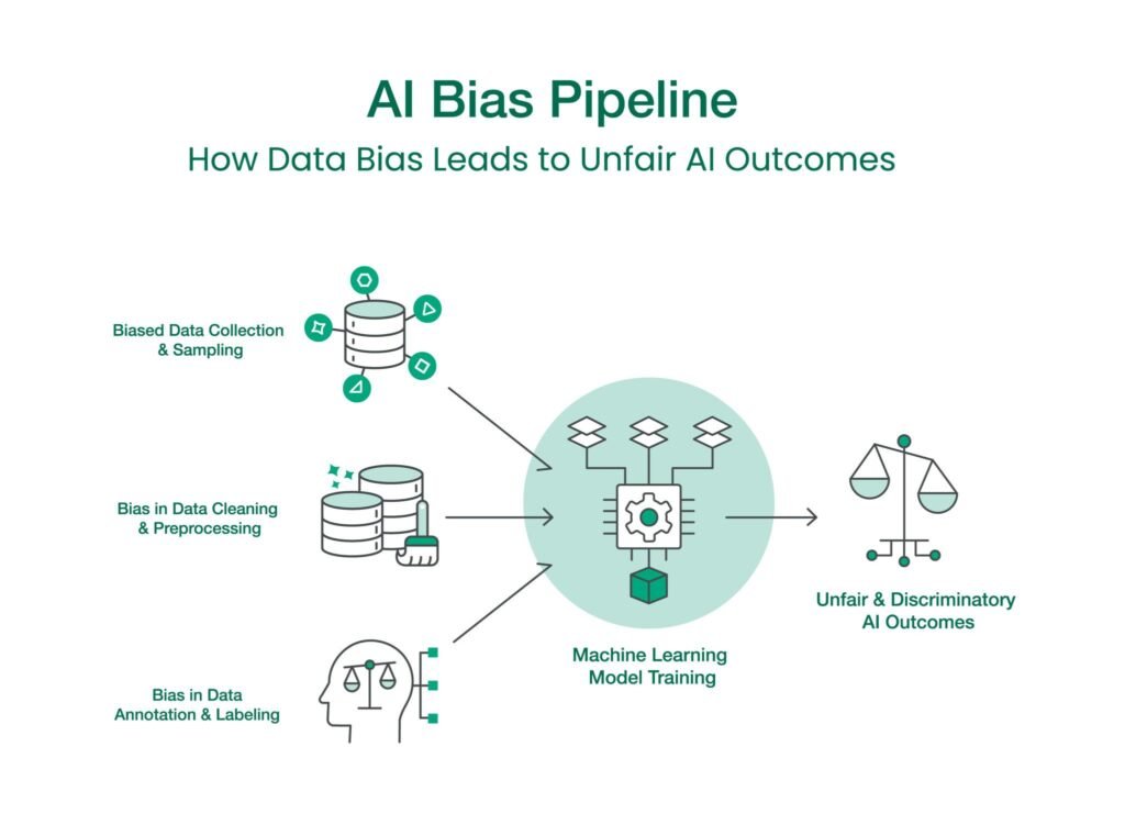 What Challenges Does Generative AI Face With Respect to Data?